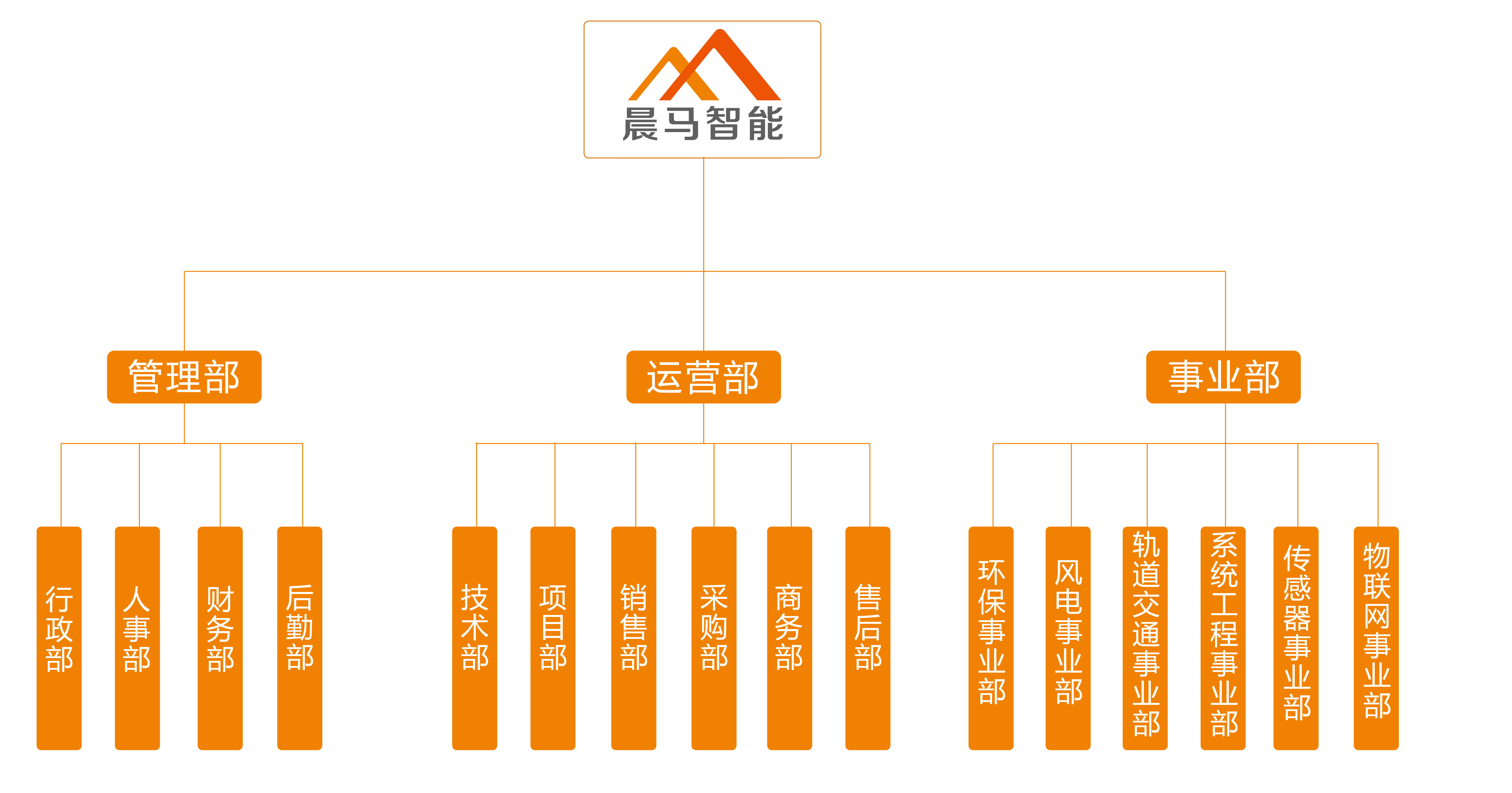 食品生產(chǎn)許品種明細(xì)表